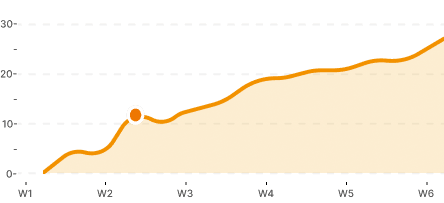 Trees planned to be planted 2026 chart